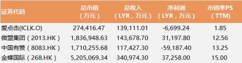 爱点击（ICLK.US）—SaaS领域不能忽视的一匹黑马