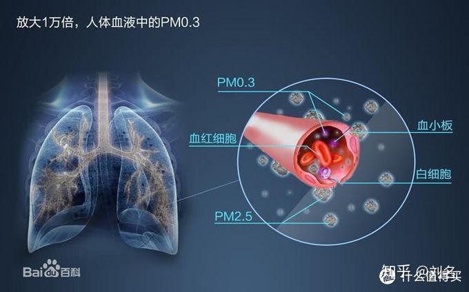 新风系统的十条小知识,新风机小知识
