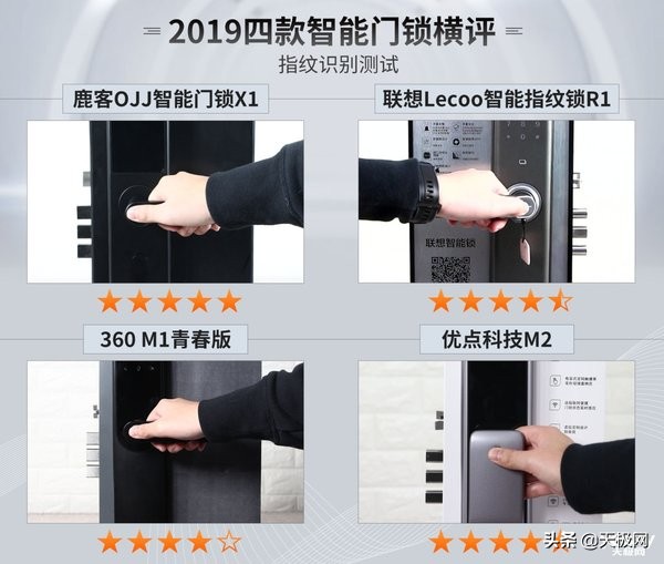 智能门锁选择哪一款好,八款热门智能门锁横评