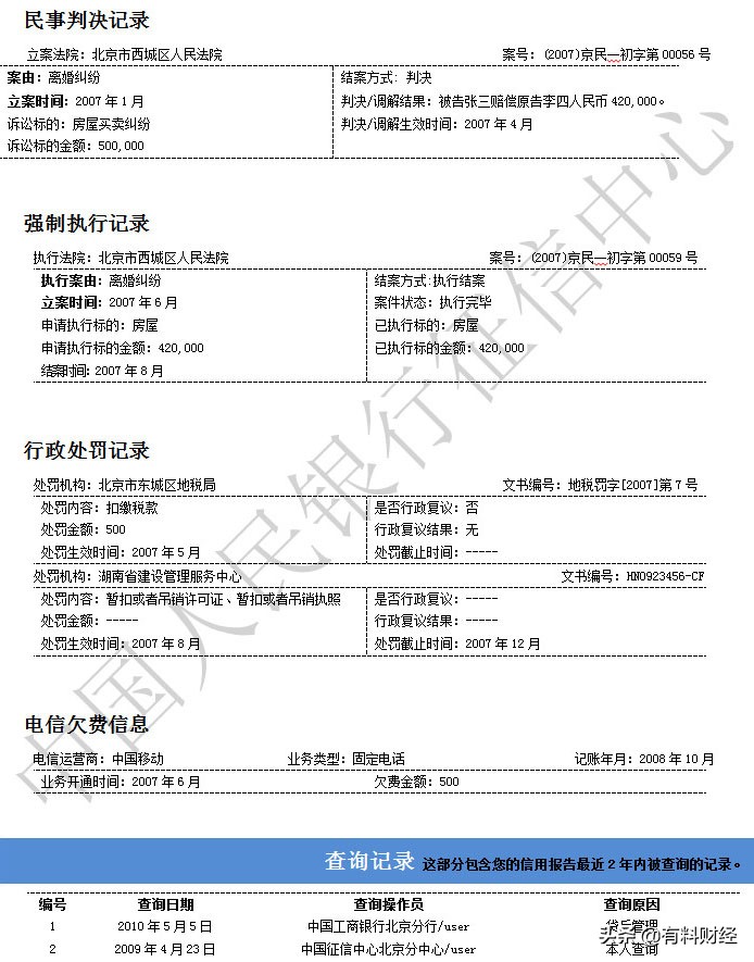 如何查询征信记录和信用报告,手把手教你如何查个人征信报告