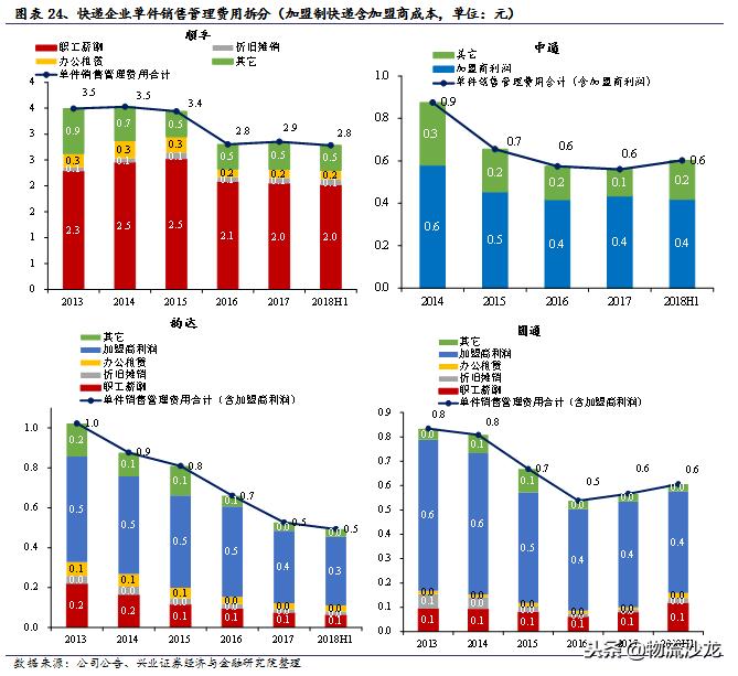 中通快递电商经营模式分析,电商成长启示录