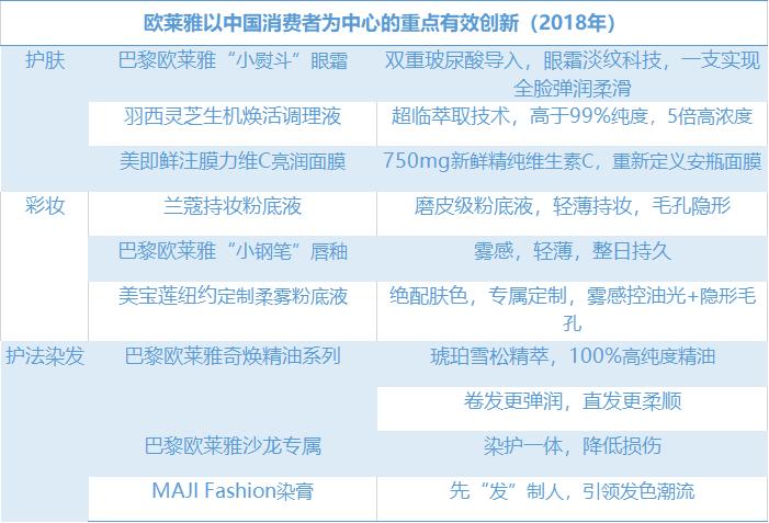 亚太区超530亿/兰蔻全球卖了200多亿…斯铂涵透露了5个关键点