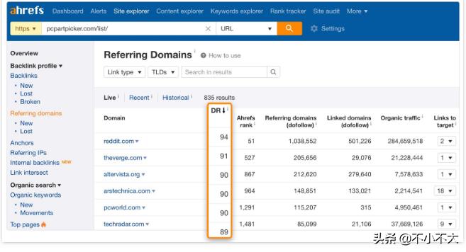亚马逊联盟需要什么样的网站,亚马逊联盟网站有哪些
