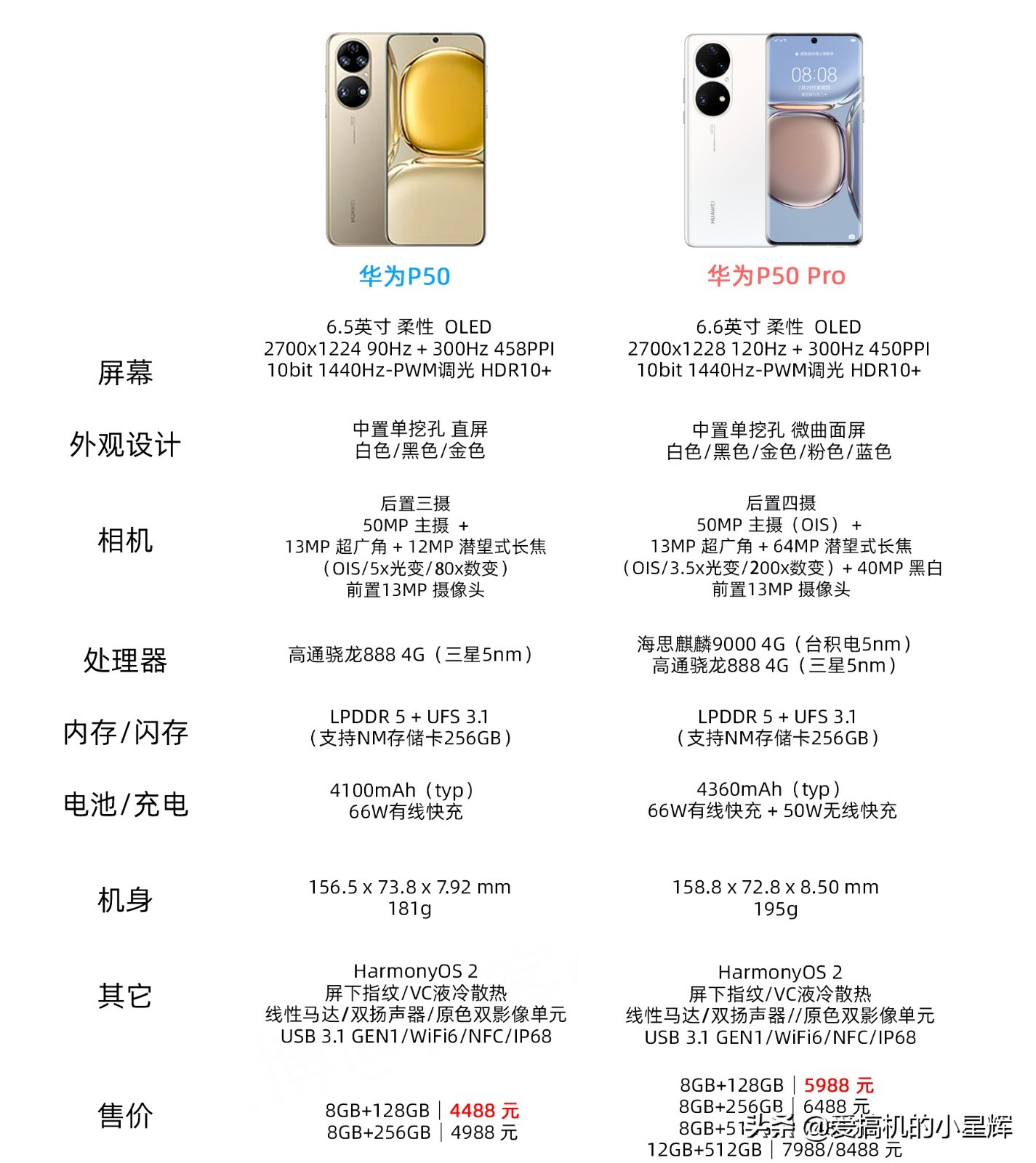 华为p50到底还值得购买吗,华为p50真的受欢迎吗