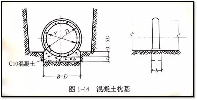 市政管道工程识图知识大全