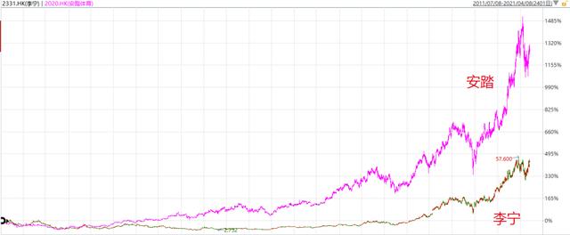 安踏keepmoving,安踏vs李宁阵容