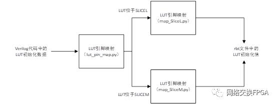 xilinx的fpga配置方式,xilinxfpga开发