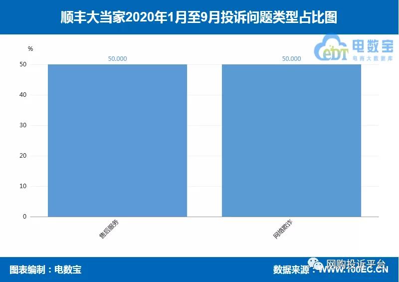 年丰大当家和顺丰有什么关系,年丰大当家与顺丰优选