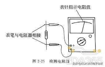 电阻的认识和检测,电阻一般是多少的