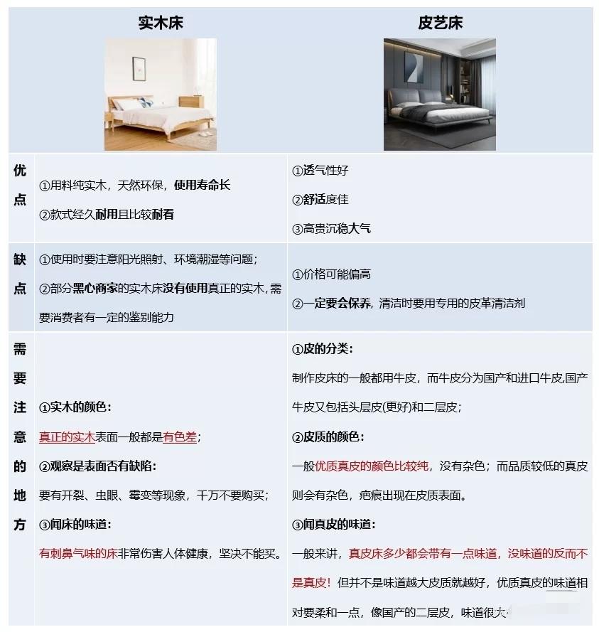 床要怎么买2分钟超详细买床攻略,买床避坑这七种床不要买