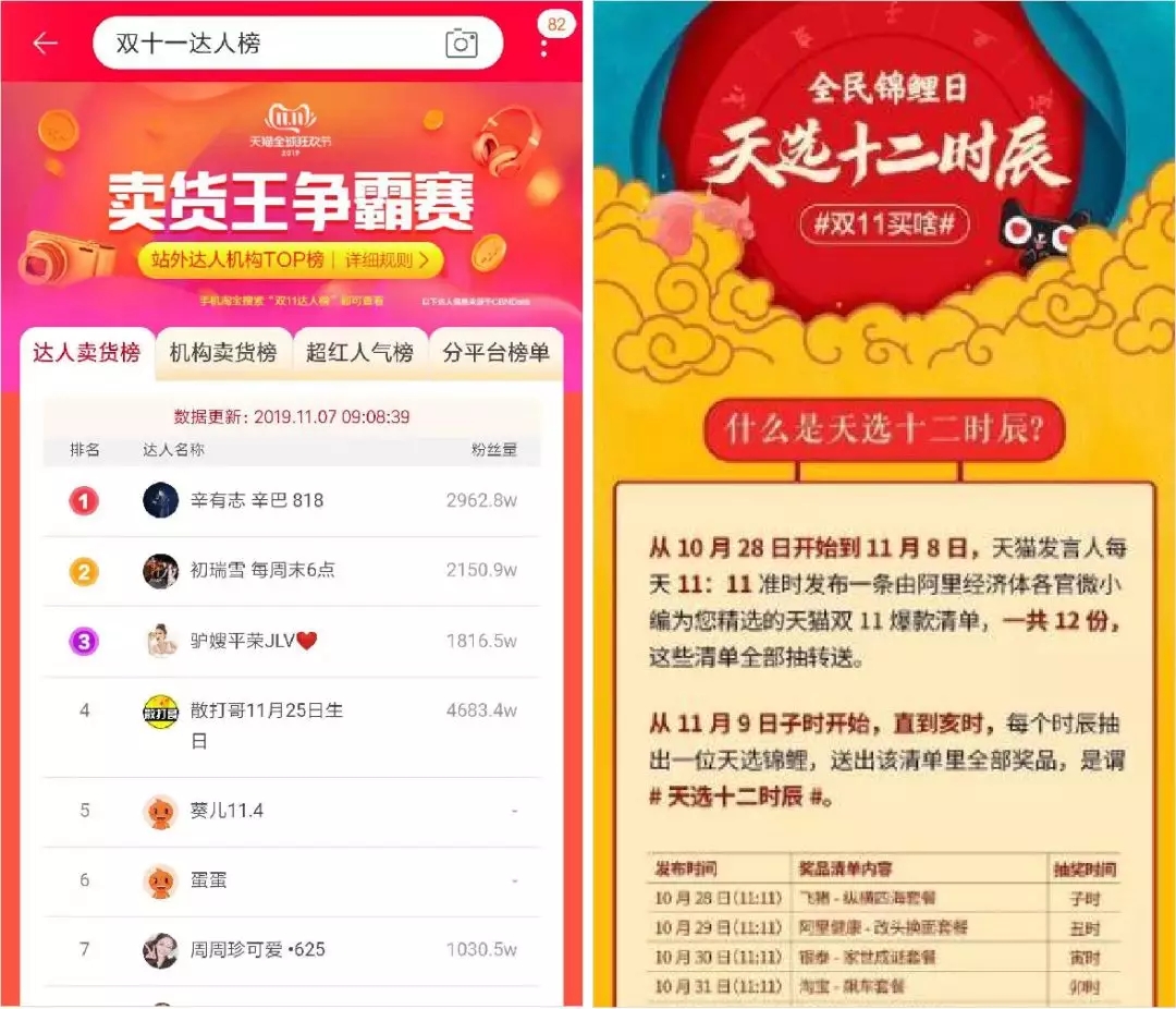 阿里双十一有多难抢购,阿里双十一销售额降低