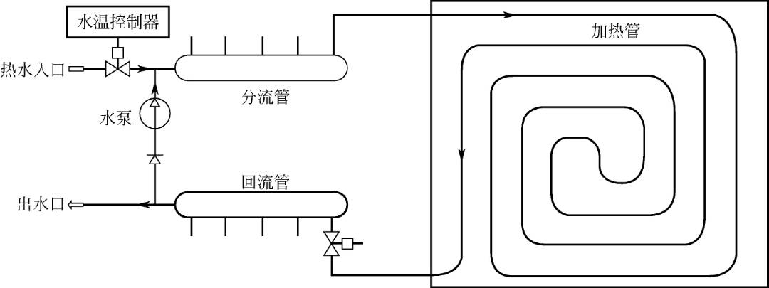 建筑采暖系统的安装,室内供暖系统安装施工工艺流程