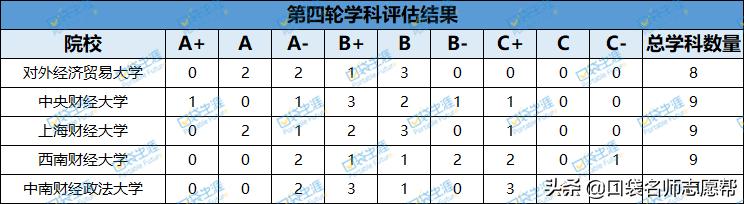 全球最牛的创业培训学校,法律金融专业的学校