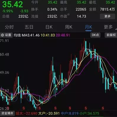 东阿阿胶爆蓝筹第一雷,东阿阿胶股票的优点与缺点