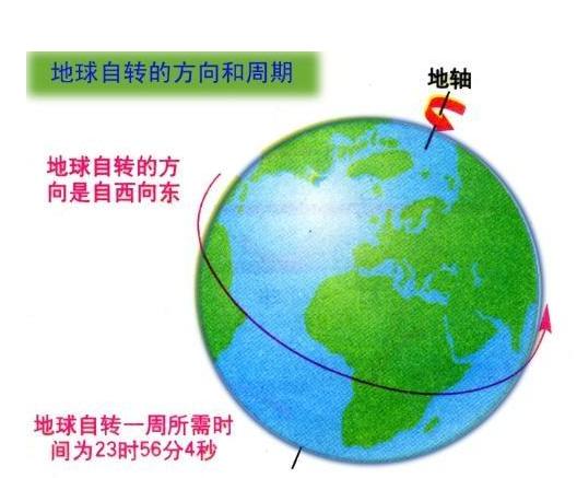 奇特天体冷知识,奇特的天体冷知识