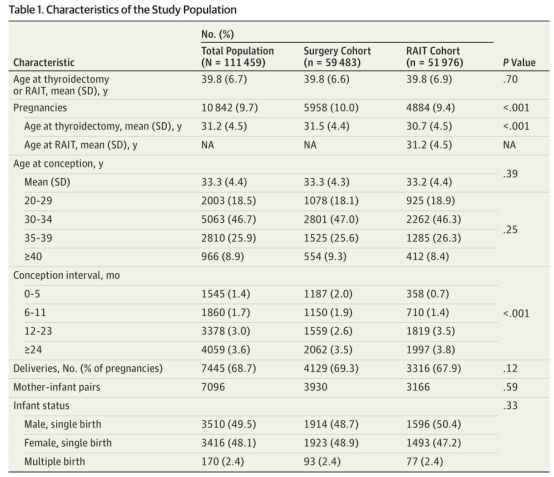 甲状腺癌术后放射性碘治疗会影响生育吗？多久妊娠最佳？