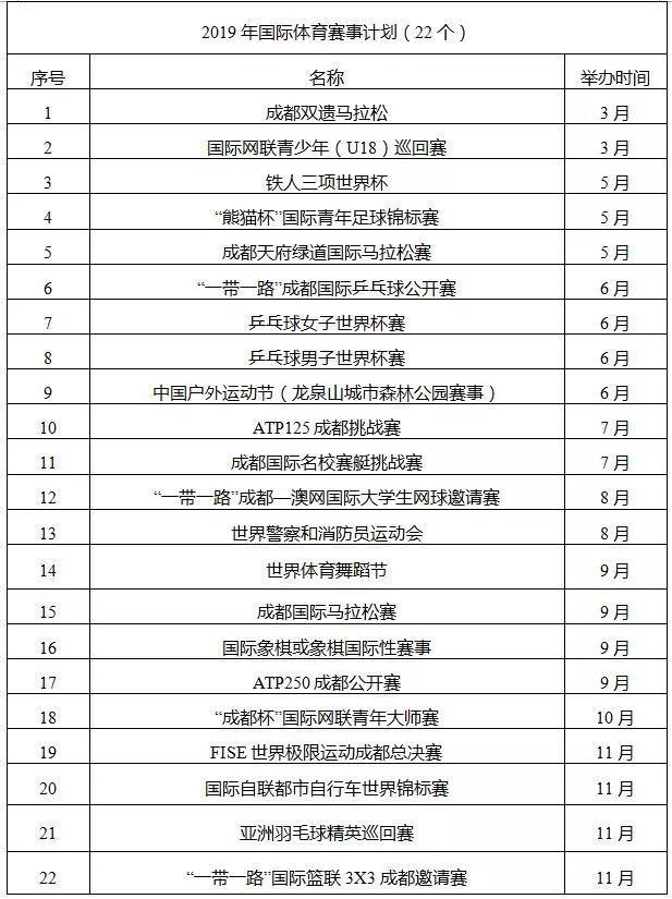 成都举办足球世界杯,成都承办世界杯预选赛