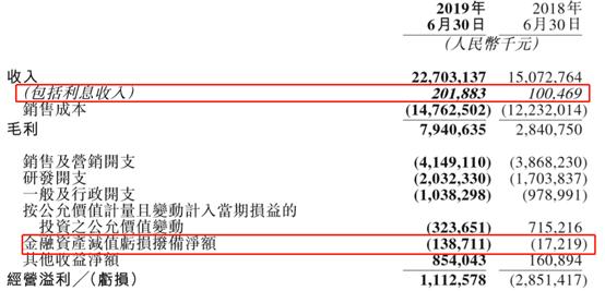 美团商家到手利润不能低于多少,美团的利润是外卖吗
