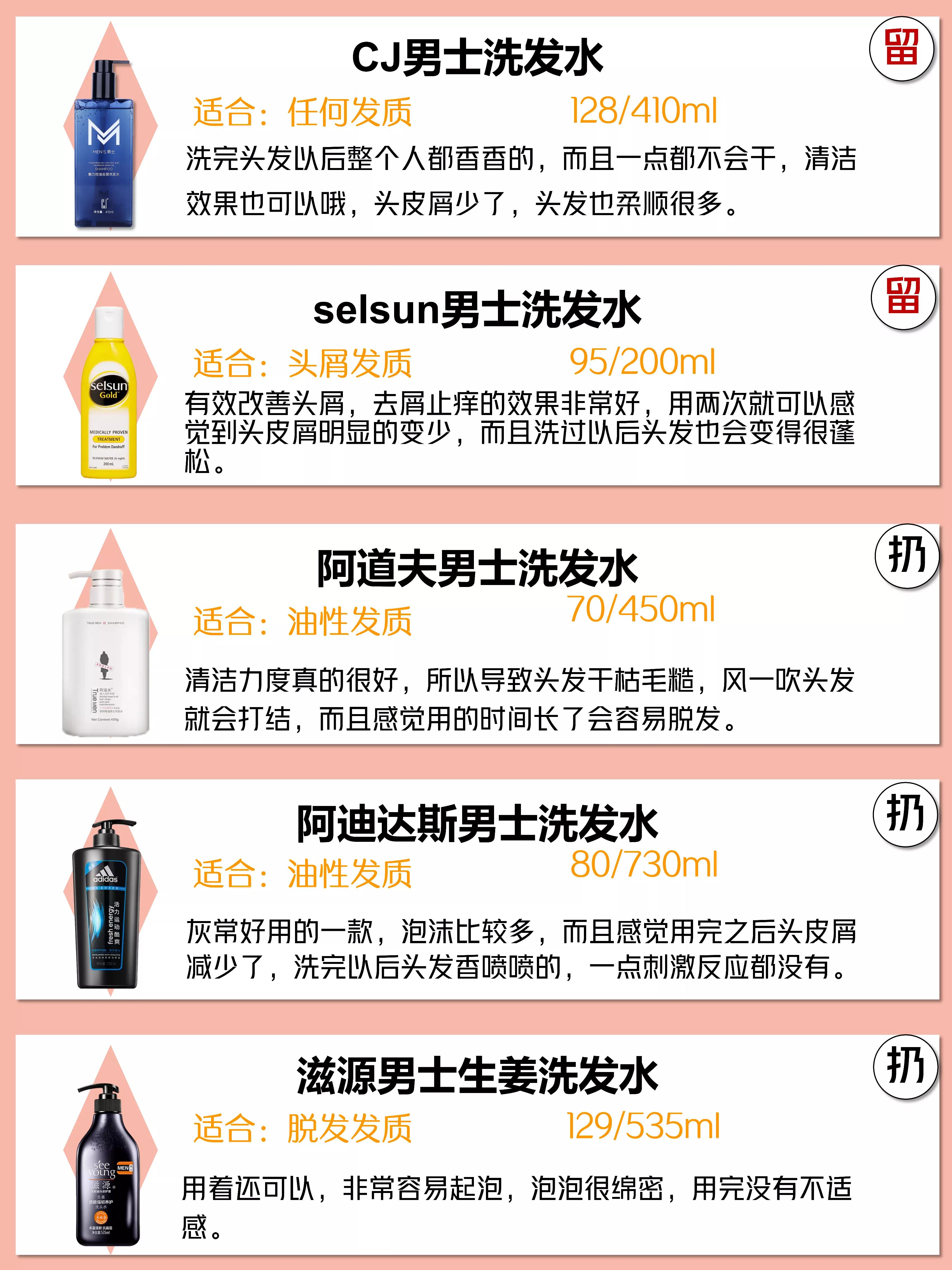 男士洗发水排行榜前十名套装,男士洗发水必买排行榜前十名