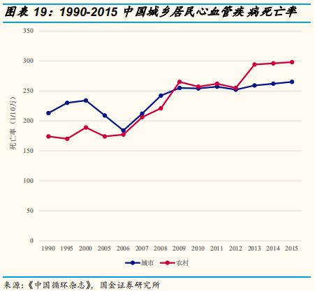 poct检测的发展前景,医疗筛查