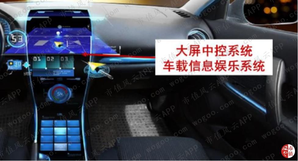 德赛西威核心产品,德赛西威是什么板块