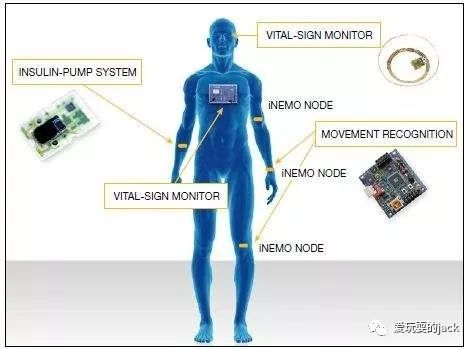 传感器技术发展简史,传感器简史