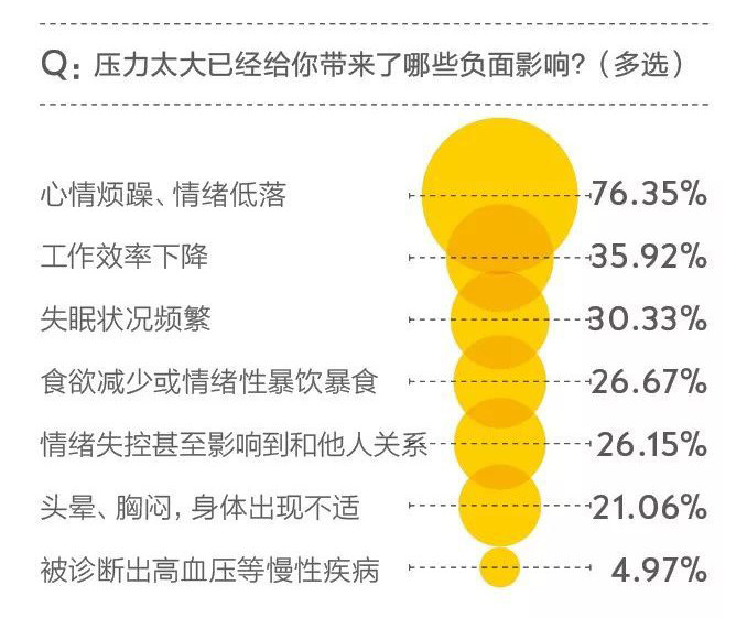 头痛是哪些疾病的早期征兆,头痛到底是什么病疼起来要人命