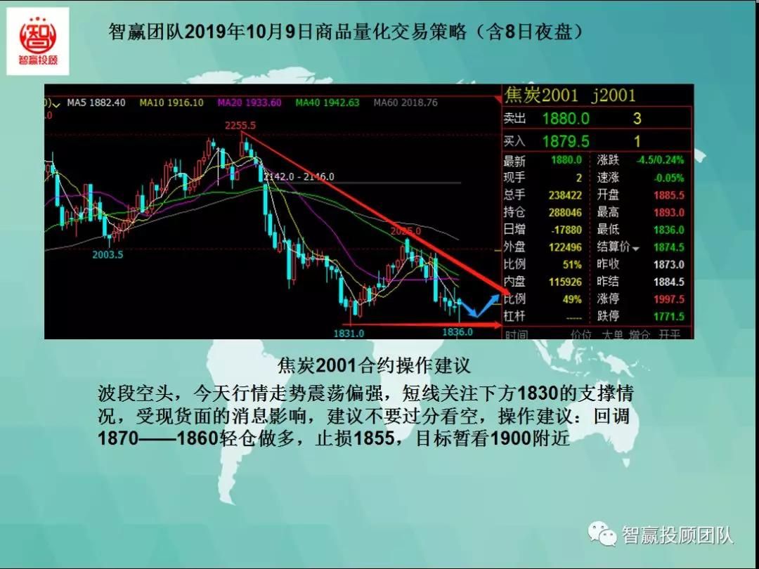 量化交易本月策略分析,智赢团队商品量化交易策略