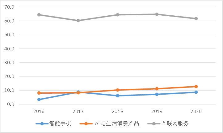 苹果向右小米向左，“非洲之王”传音控股去向何方？