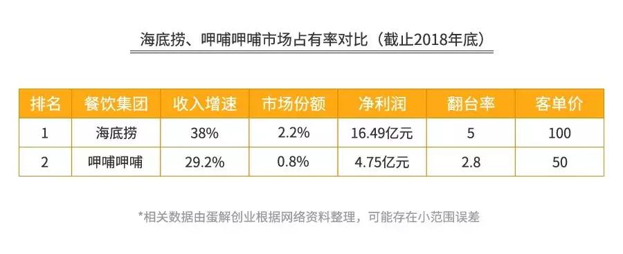 火锅加盟店的利润分析,小火锅利润分析