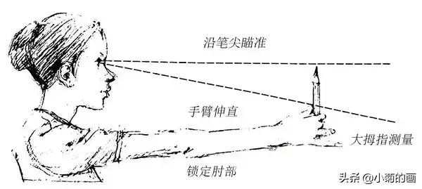 素描头像抓形十大方法,画素描头像老跑形是为什么