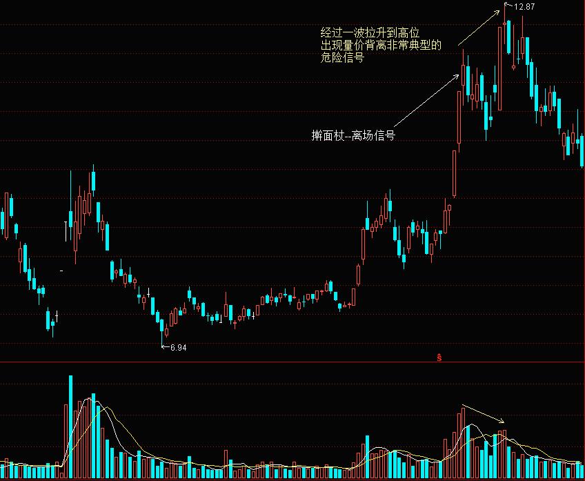 股市投资怎么规避风险,在股市上有一招可以解决一切问题