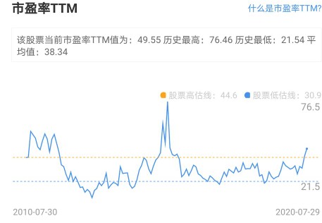 中航光电还能成为白马吗,龙头突破