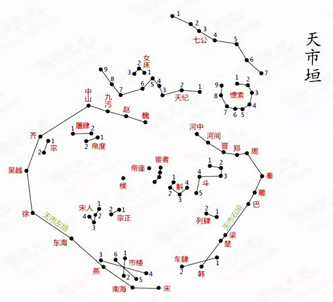中国古代天文历法的由来：在商周前，为什么一年只有春秋两时？⑵