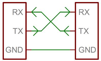 串口通讯协议怎么看懂,串口通讯报文解读