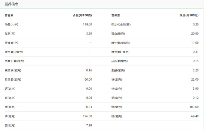 十大食物蛋白质排行榜,哪些食物是优质蛋白质的最佳来源