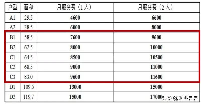 带你看养老社区之太平.乐享家