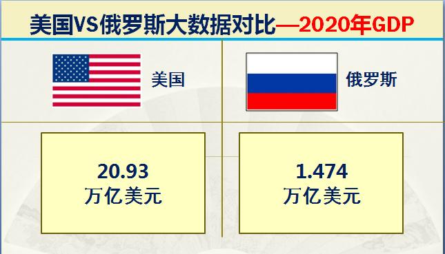 俄国和美国各方的军事实力,美国和俄罗斯最厉害的战斗力