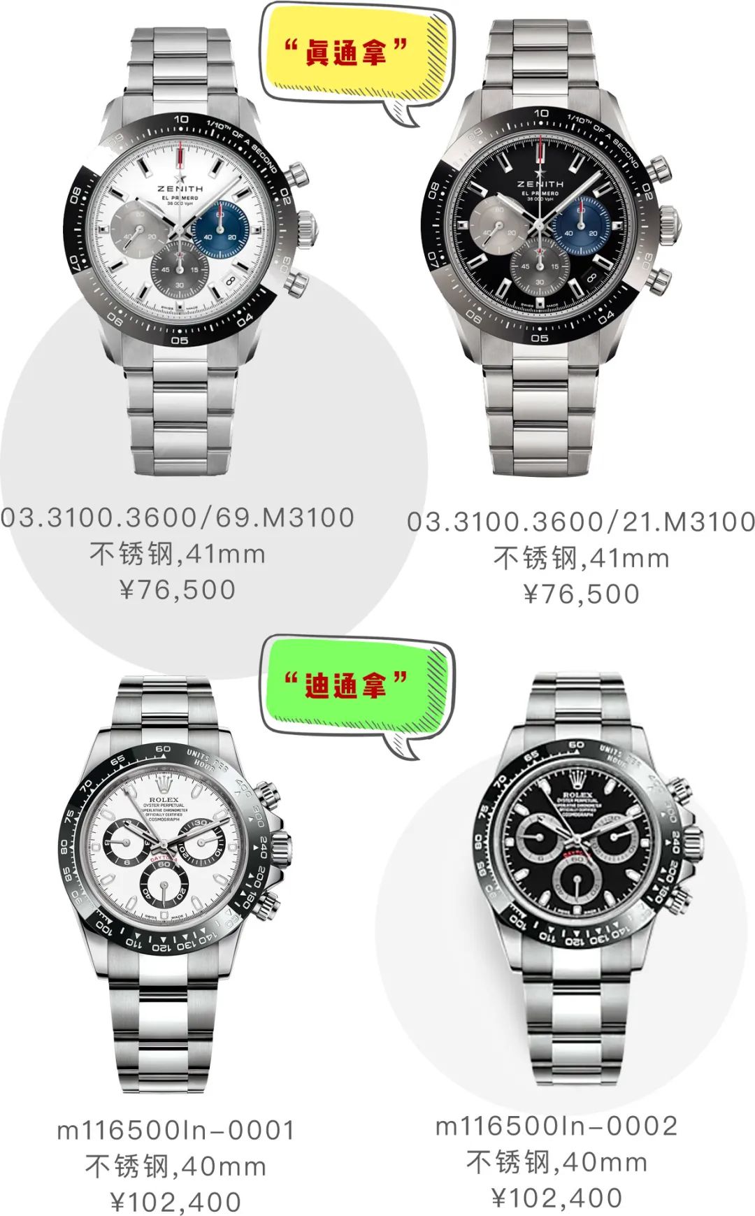 大牌表和高仿的区别,大牌表与金表差异