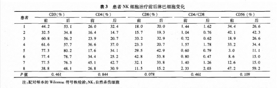 哪些治疗方法是免疫治疗,免疫治疗法适应哪几种癌