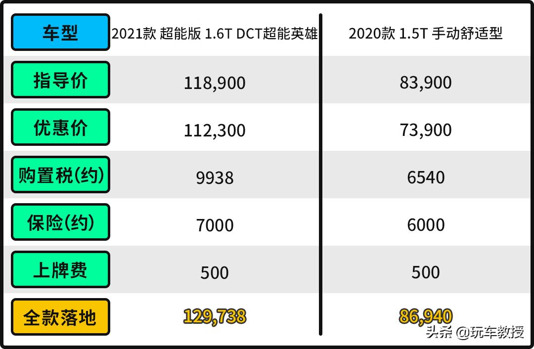 性能比本田还强！价格8.38万起奇瑞瑞虎7值得买吗？
