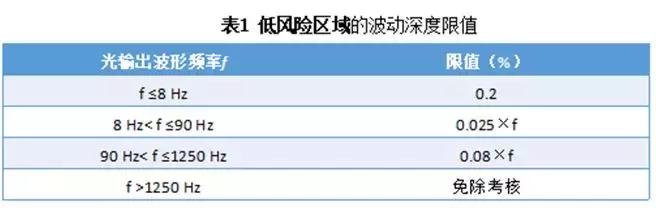 灯具频闪是什么原因,灯具频闪怎么用手机看