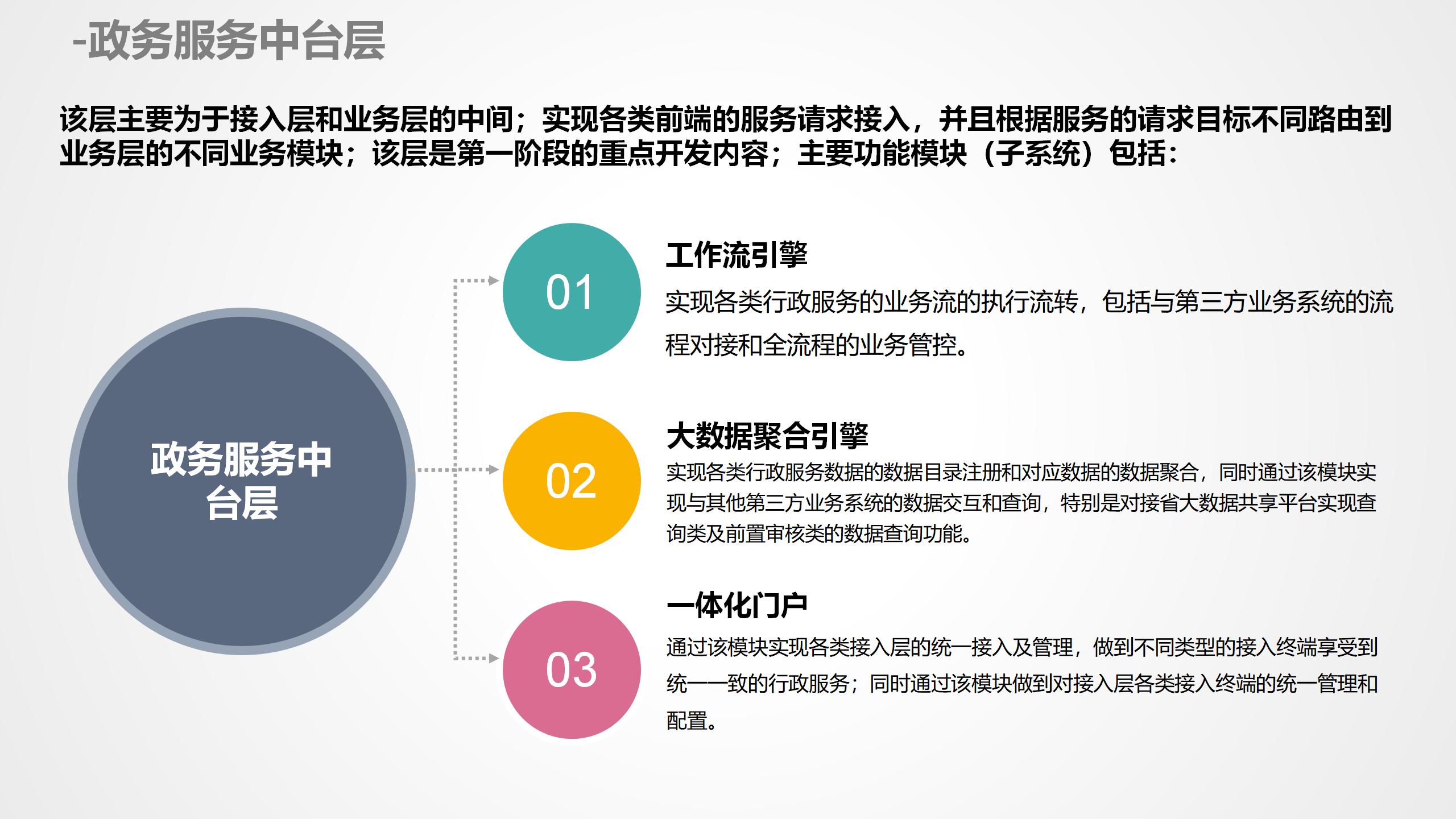 数据中台运营课程,数据中台运营培训
