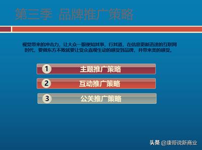 互联网推广计划书ppt,媒体品牌策划规划