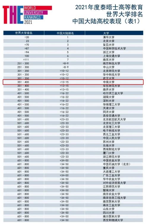 重磅!在今年发布的8个榜单中,湖南这个大学实力超群!