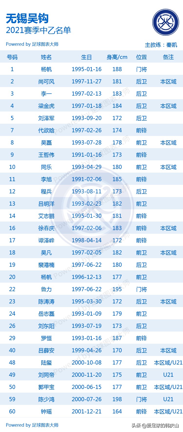 中乙赛区24队,2021年中乙联赛24支队排名