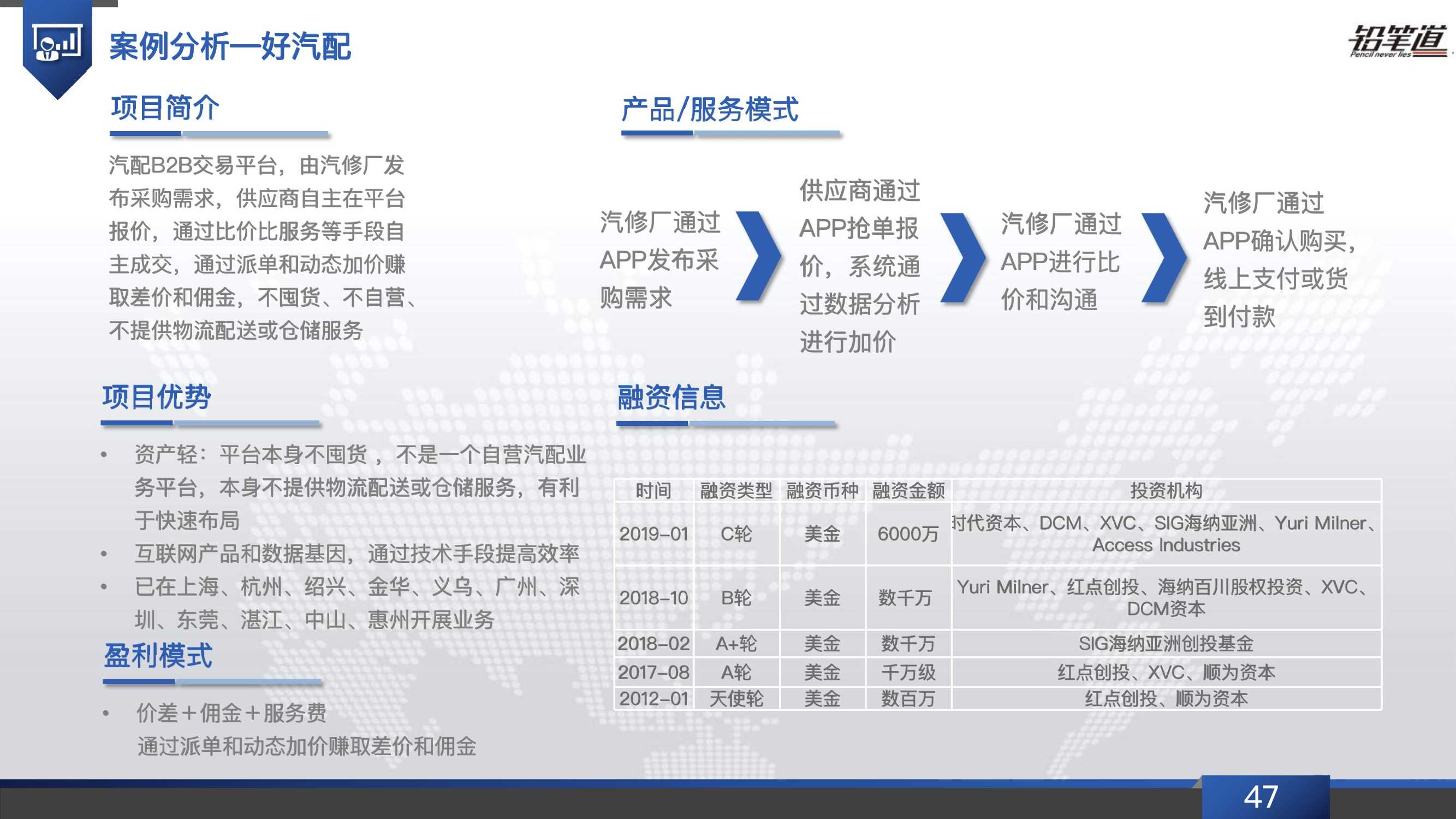 b2b电商行业发展现状,b2b电商行业现状