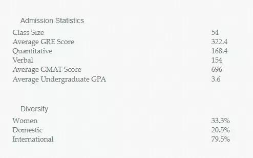 专排高，就业率100%，留美率超80%，平均薪资达$10万+？