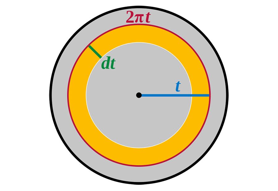 万能公式能计算圆的面积吗,圆的周长公式和面积的公式