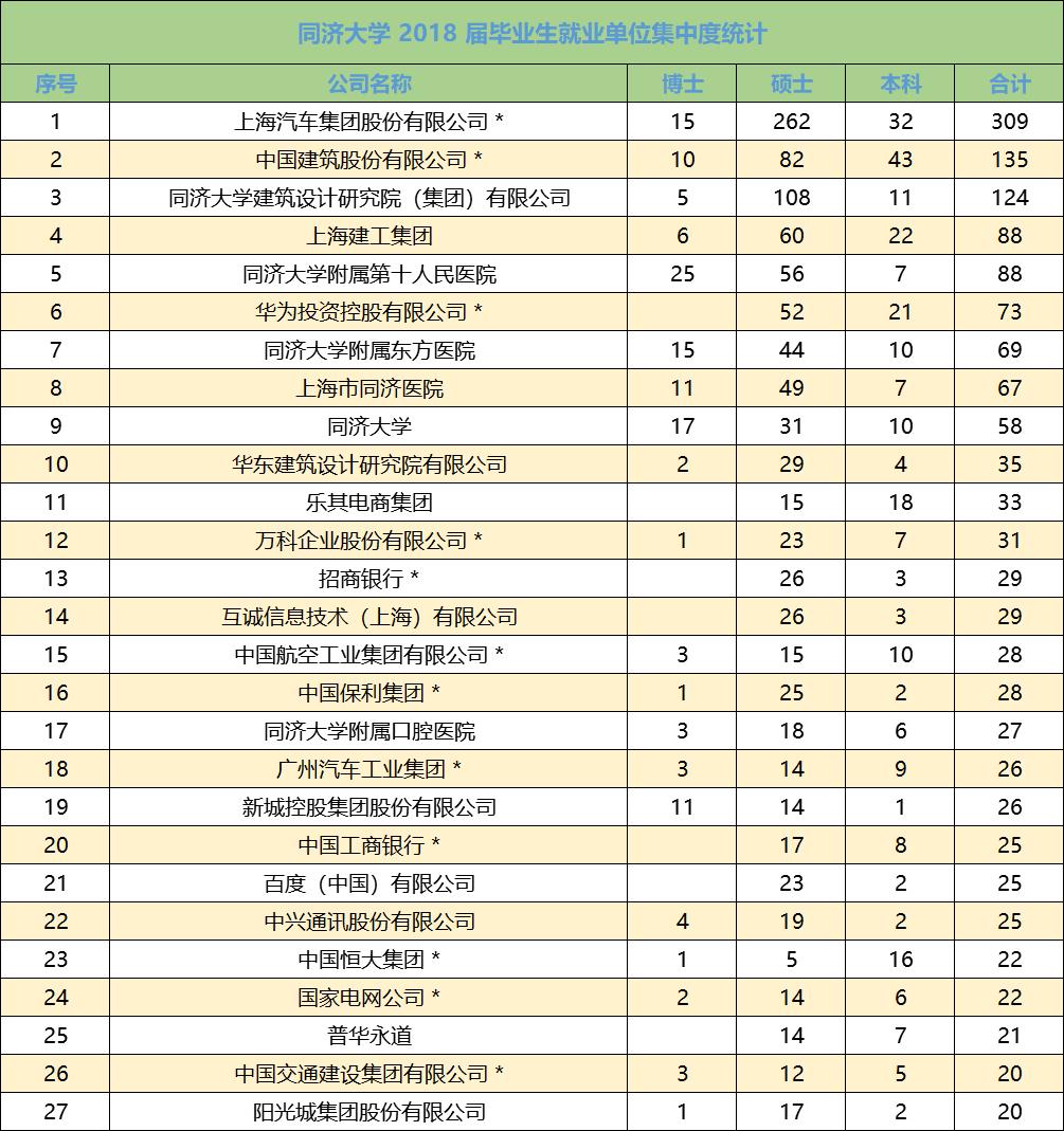 同济大学实力强吗,同济大学优势学科排名